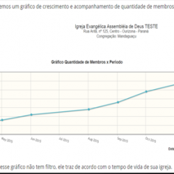 graficocrescimento